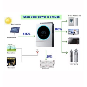 TopSolar VM IV 3600VA 3.6kW 230V Off Grid Solar Inverter 24V MPPT
