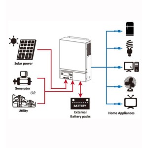 TopSolar VM IV 3600VA 3.6kW 230V Off Grid Solar Inverter 24V MPPT