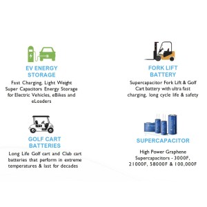 Zoxcell Supernova 48V 5.5kWh Supercapacitor Battery