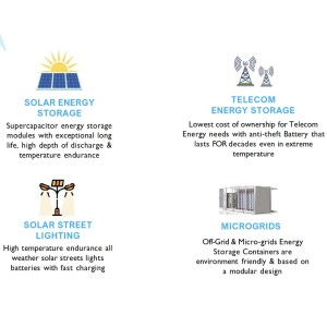 Zoxcell Supernova 48V 5.5kWh Supercapacitor Battery