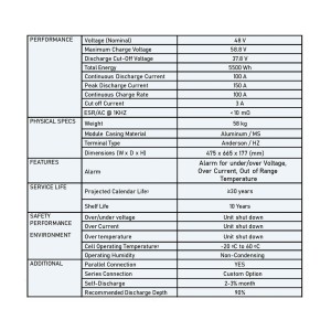 Zoxcell Supernova 48V 5.5kWh Supercapacitor Battery