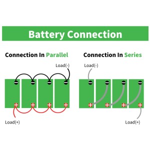 Eurteck LiFePO4 12.8V 100Ah Lithium Battery Built-in Smart BMS