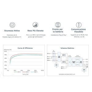 Three-phase 12kW Kit with Huawei 10kW Inverter and 15kWh Lithium Battery