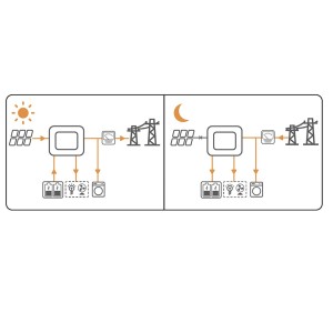 Goodwe GW5000-ES-20 5kW Inverter Ibrido Monofase DC-SWITCH/WIFI/3P-METER