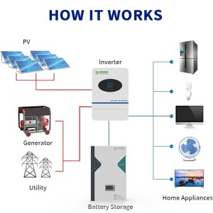 Battery 51.2V 106Ah (16S1P) LiFePo4 48V 5.12KWh 3000-6000 cycles