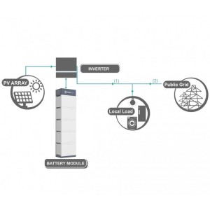 Pylontech FORCE-H2 FC0500M-40S-V2 Battery Management System for storage Pylontech FH9637M
