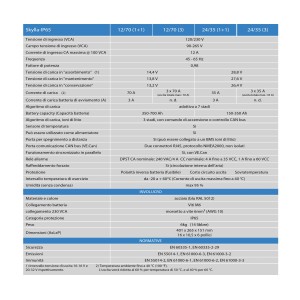 Victron Skylla 12/70 IP65 Caricabatterie 12V 70A 3 uscite indipendenti - banco batterie 400/800Ah