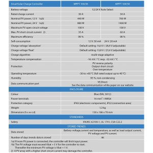 Victron SmartSolar MPPT 100/50 12/24V 50A Regolatore di carica con Bluetooth