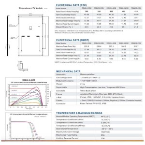 Kit Monofase 5.74kW con Inverter Ibrido Solis S5-EH1P5K-L Con BackUp + Predisposto Accumulo