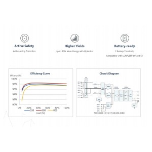 Huawei Three-Phase On Grid Kit 33kW with 25kW Inverter + Meter + Battery setup