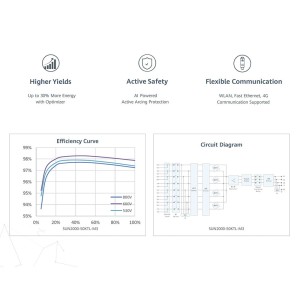 59.4kW Three-phase Solar Kit with 50kW Inverter + Meter 8-Strings