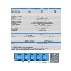 Victron SmartSolar MPPT 150/70-Tr 12/24/48V 70A VE.Can Solar Charge Controller