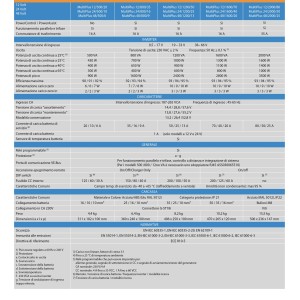 Victron Phoenix MultiPlus 12/2000/80-32 Inverter 12V 2000W con caricabatterie 12V 80A